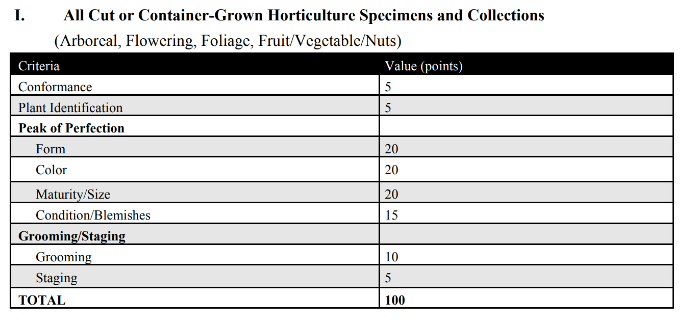 cut or container-grown scales of points